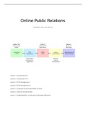 Summary Online Public Relations