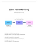 Samenvatting Social Media Marketing