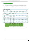 Summary SOC 200 - Case Study Report 1&colon; THREE JAYS CORPORATION&semi; Complete solution&period;
