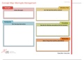 Concept Map: Meningitis Management