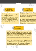 TRES TIPOS DE PODERES MÁS IMPORTANTES EN MÉXICO