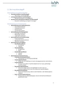Zusammenfassung IU Studienskript Investition und Finanzierung_DLBLOFUI01-01