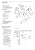 Philosophy: The Examined Life Lecture Notes 