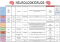 Neurology Pharmacology