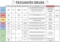 Psychiatry Pharmacology