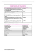 Samenvatting van hygiëne tot infectiepreventie: Hoofdstuk 2 - Ziekenhuisinfecties en zorginfecties 