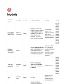 HMP Models/ Theories Summary
