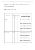 Complete the table below&period; For Kroger&comma; determine the strength of each of Porter&rsquo;s Five Forces and of the complementors&period;    Justify your determination with examples&period;   Industry force &Tab;Strength&Tab;Provide a justifying your determination with examples &Tab;High &Tab;Med
