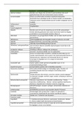 Alfabetische tabel - begrippen & definities - ontwikkelingspsychologie 