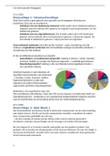 Samenvatting Hoorcolleges 3.3C Interculturele Pedagogiek (FSWE3-030-AP)