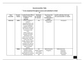 NR 546 Week 2 Assignment&semi; Neurotransmitter Table &lpar;final guide&rpar;