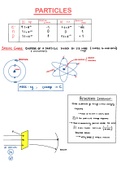 Chapter 1- Particle Physics