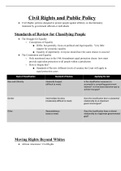 Ch. 5 Civil Rights and Public Policy (POLS-1110) 