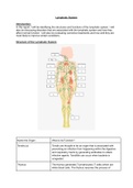 Unit 8 Assignment 2 - Lymphatic System