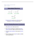 Complete summary of organic part of organic and biosynthesis
