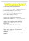 D094 EDUCATIONAL PSYCH GRAPHIC ORGANIZER REVIEW SET&vert; 249 questions&vert; with complete solutions