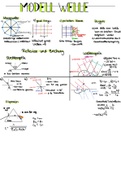 Zusammenfassung mechanische Wellen Physikabitur (kompakte  Version)  