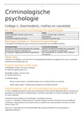Samenvatting criminologische psychologie (GESLAAGD)