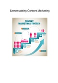 Samenvatting  Content Marketing
