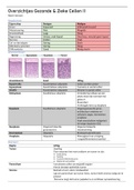 Overzichten Gezonde & zieke cellen 2 (GZC2)