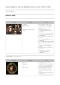 Overzicht kunstwerken geschiedenis van de Beeldende Kunsten 1600-1860 (deel 1)