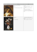 Compleet overzicht kunstwerken geschiedenis van de Beeldende Kunsten 1600-1860 (deel 2)