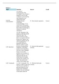 STROKE SCA 411-STROKE SCALE ANSWERS&period;