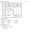 Must Know Orgo Reaction Mechanisms (307)