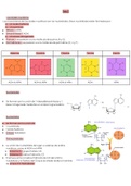 Tema 5 Biología 2ndo Bachiller + Vitaminas