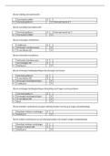 Samenvatting & Oefententamen met uitwerking Boekhouden Blok 1 Jaar 1 FACXPRO0401