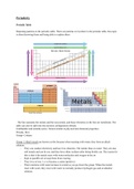 Full class notes, HL Chemistry IB, Periodicity