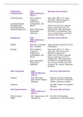 Medication S&sol;E&comma; A&sol;E & N&sol;I