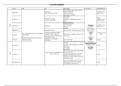 Local anaesthetics pharmacology drug chart including mechanims of action indications and side effects