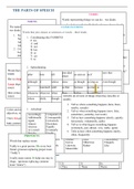 parts of speech