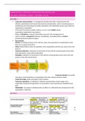 Samenvatting alle colleges Corporate Communication (825051-B-6)