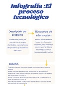 infografia el proceso tecnologico