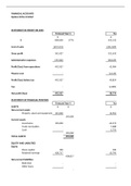 Financial Analytics 5K4Z1005 Assignment: Microsoft Excel