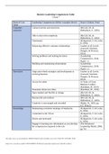 BMGT 365 Biotech Leadership Competencies Table Revised&period;