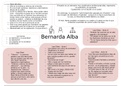 Characters revision for 'La Casa de Bernarda Alba' for AQA A Level Spanish