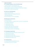 TEST BANK INTERPERSONAL RELATIONSHIPS PROFESSIONAL COMMUNICATION SKILLS FOR NURSES 6TH EDITION BY ELIZABETH C&period; ARNOLD&comma; KATHLEEN UNDERMAN BOGGS