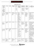 MED LIST - List of medications including nursing interventions