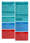 Sheet of All A-level Physics Equations