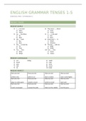 English Ch. 1-5 Tenses Exercises