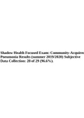 Shadow Health Focused Exam&colon; Community-Acquired Pneumonia Results &lpar;summer 2019&sol;2020&rpar; Subjective Data Collection&colon; 28 of 29 &lpar;96&period;6&percnt;&rpar;&period;