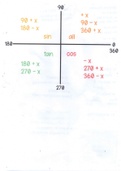 Complete Grade 11 Trigonometry Notes