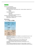 Upper-level Microbiology Class Notes