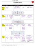 Dysrhythmia Review Sheet