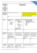 HUM 370 Peer review rubric scientific Garcia latest 2023