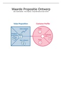 Samenvatting Waarde propositie ontwerp H1 tm 3&comma; ISBN&colon; 9789462760158  Waarde Propositie Ontwerp