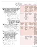 NSG 222 Family Nursing Assessment Exam 3 Blueprint